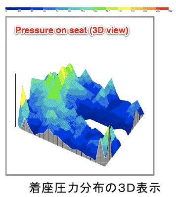 Pressure on seat (3D view)